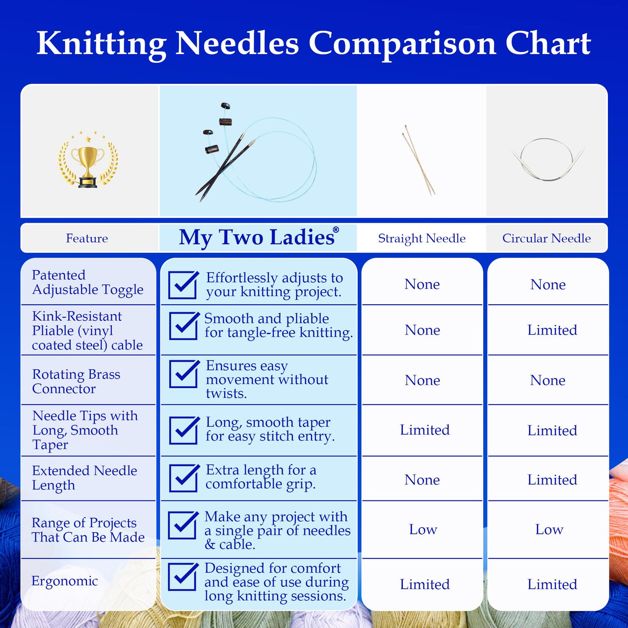 Ultimate Blue Silk Adjustable Knitting Needle System Collection | 14 needles w/custom case